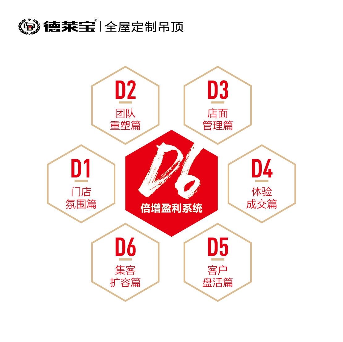 【全程扶上馬開業(yè)就盈利】德萊寶隆回、余杭兩店齊開業(yè)，完美收官！
