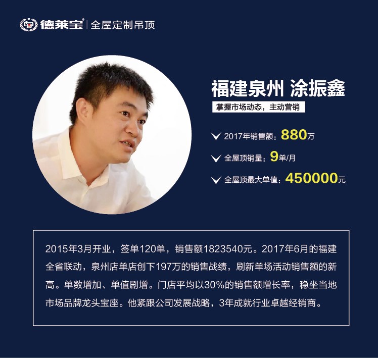 都說欲速則不達(dá)，但為什么德萊寶的新商都這么牛？