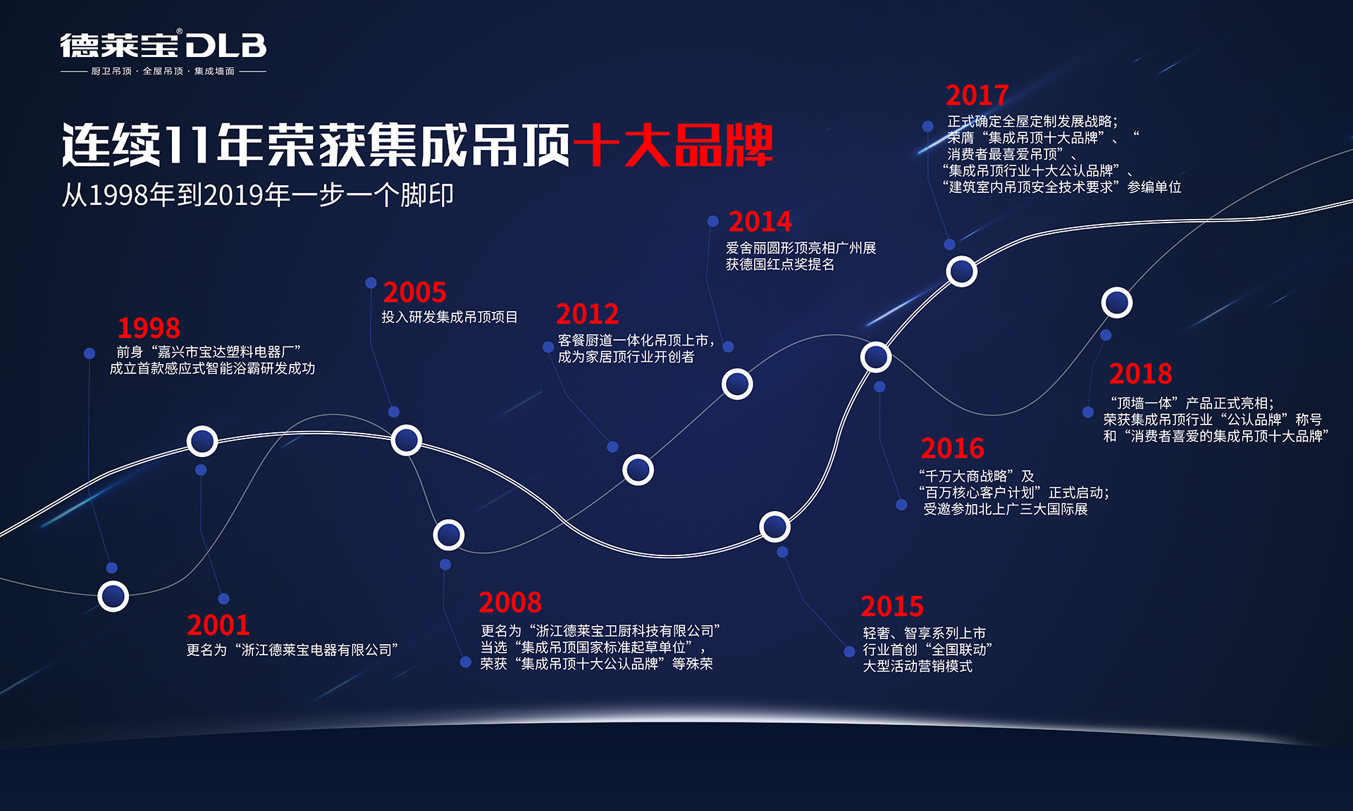 德萊寶企業(yè)歷程.png